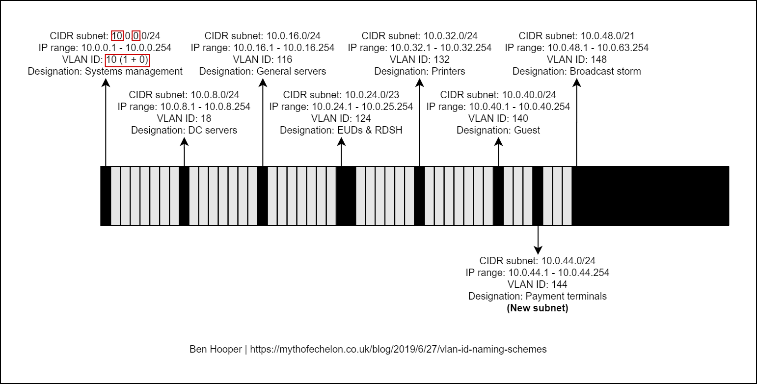 Subnet diagram (2020-04-25 13-50).png